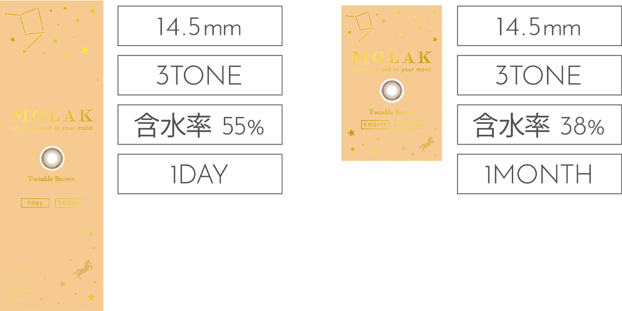 14.5mm/1TONE/含水率55%/1DAY|14.5mm/1TONE/含水率38%/1MONTH