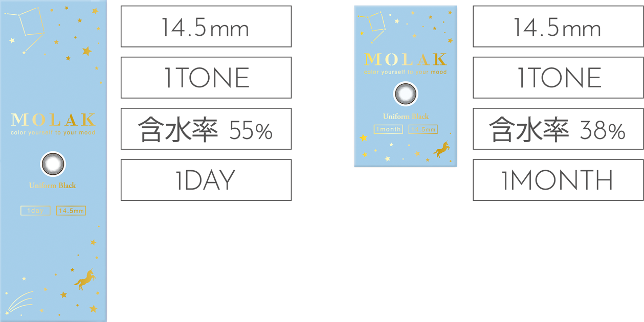 14.5mm/1TONE/含水率55%/1DAY|14.5mm/1TONE/含水率38%/1MONTH